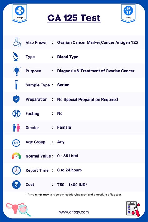 ca 125 blood test results.